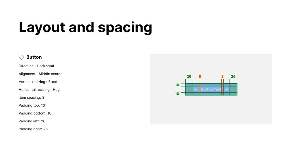 Button layout documentation